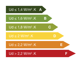 coefficient thermique